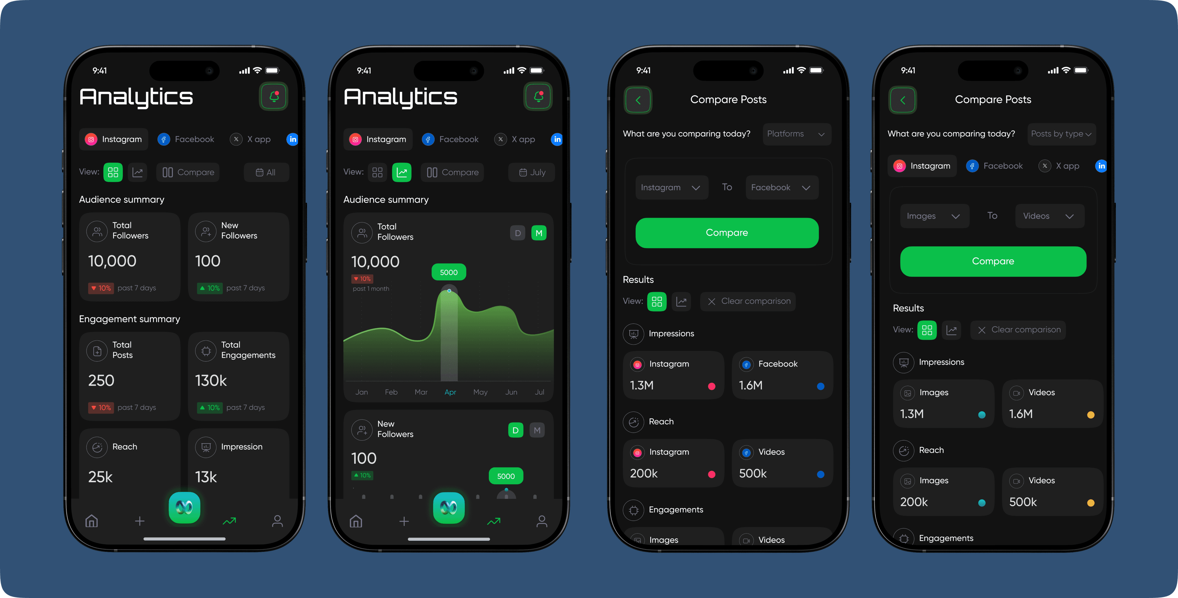 Analytics & Insights