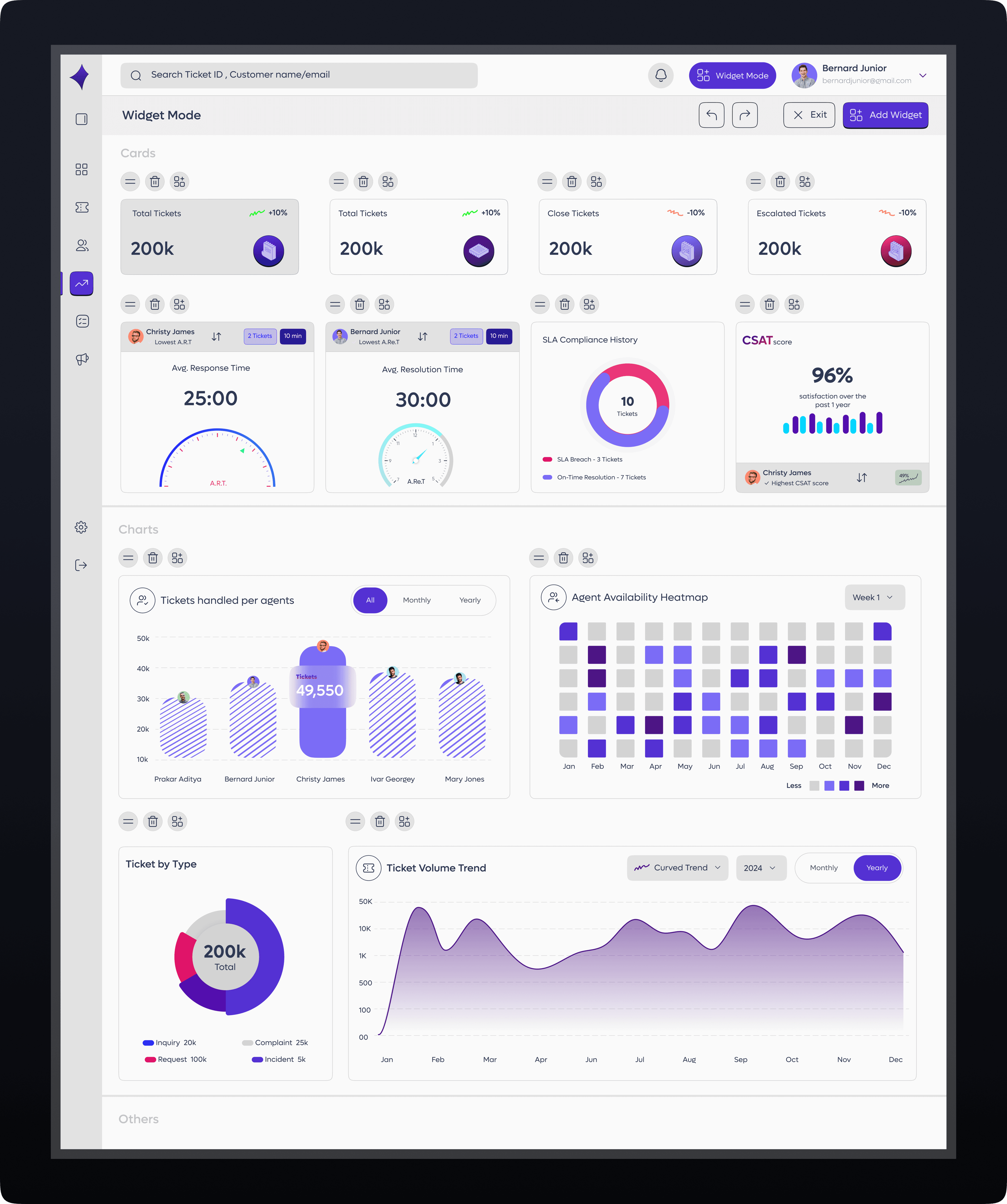 Customizable Widgets